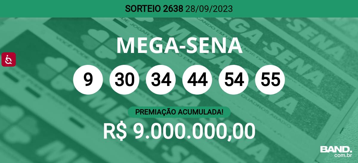 Mega-Sena acumula e vai a R$ 12,5 mi; aposta ganha R$ 9,7 mi na Quina