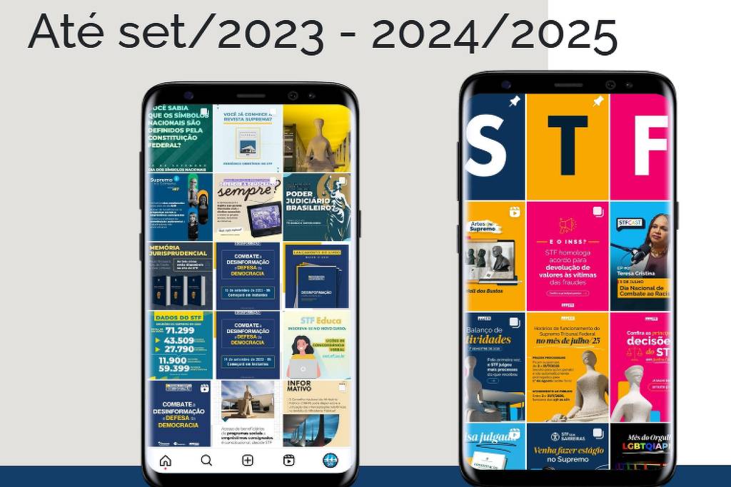 Estratégia digital do STF muda sob Barroso em contexto de críticas e rejeição