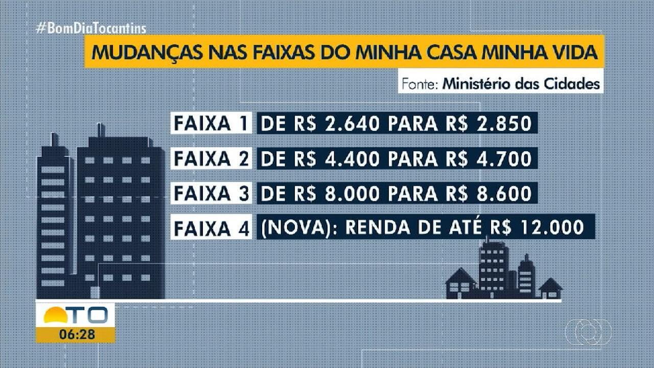 Como apartamentos em São Paulo financiados pelo Minha Casa Minha Vida vão parar no Airbnb