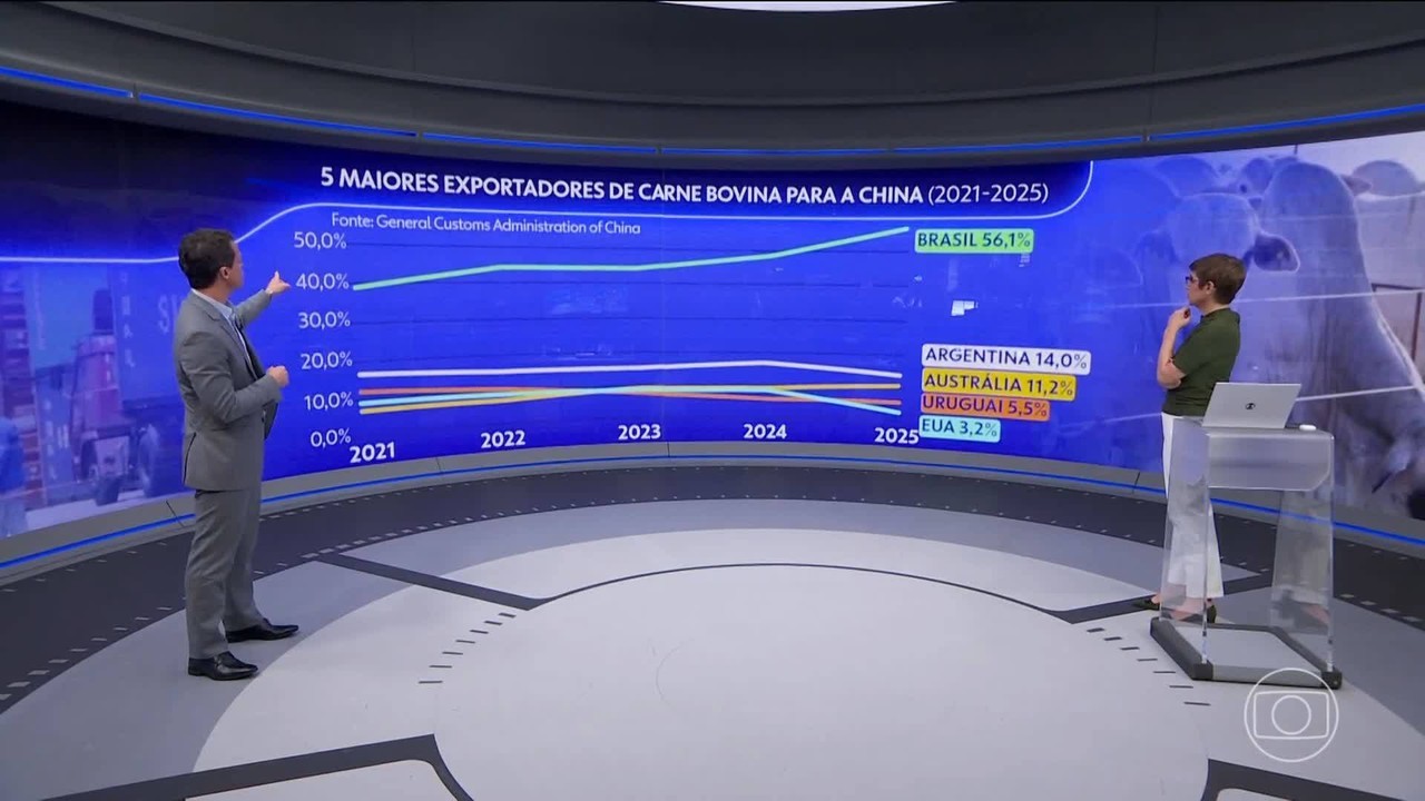 Carne bovina: com volume recorde em janeiro, cota de embarques da proteína do Brasil à China se esgota em setembro, projeta estudo da USP