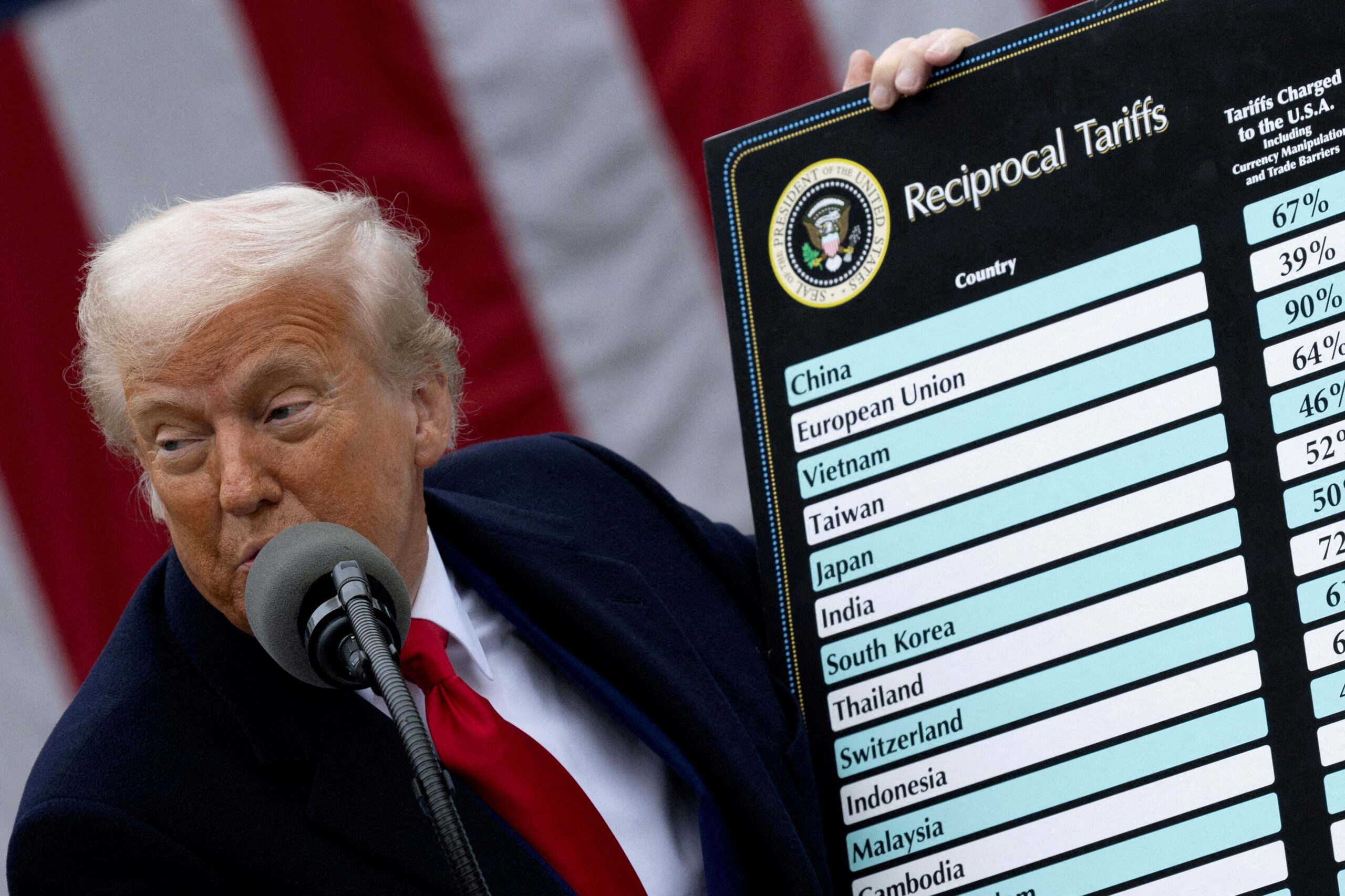 Juiz ordena que governo dos EUA comece a pagar bilhões de dólares em reembolsos de tarifas ilegais de Trump