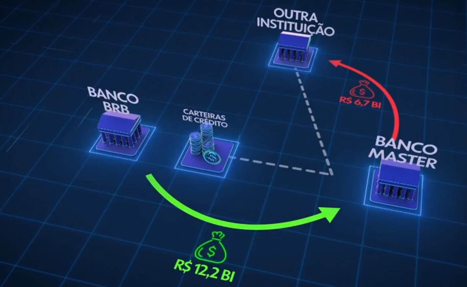 Prazo para BRB dizer ao BC como vai recompor R$ 5 bilhões termina nesta sexta; veja o que já se sabe