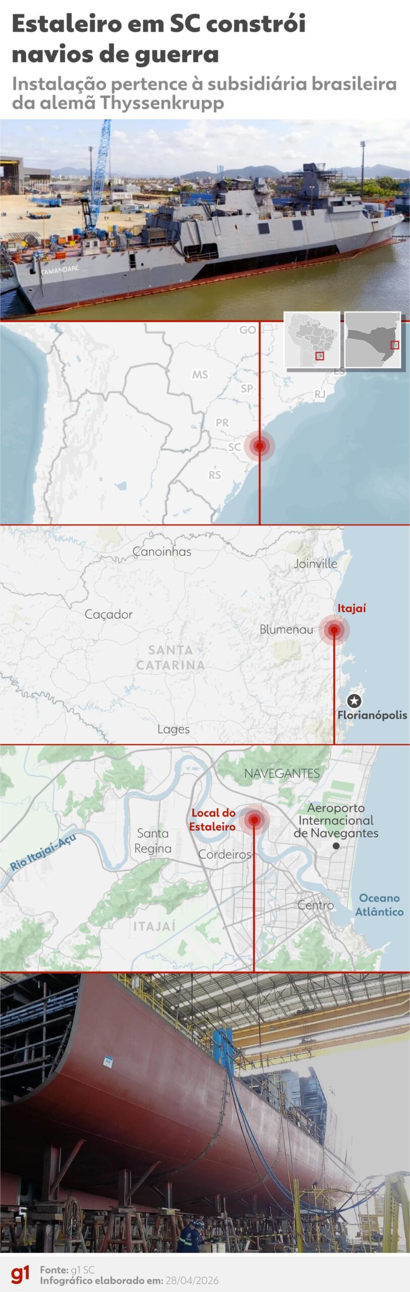 Além da Fragata Tamandaré, Marinha vai incorporar outros navios de guerra construídos em SC; conheça
