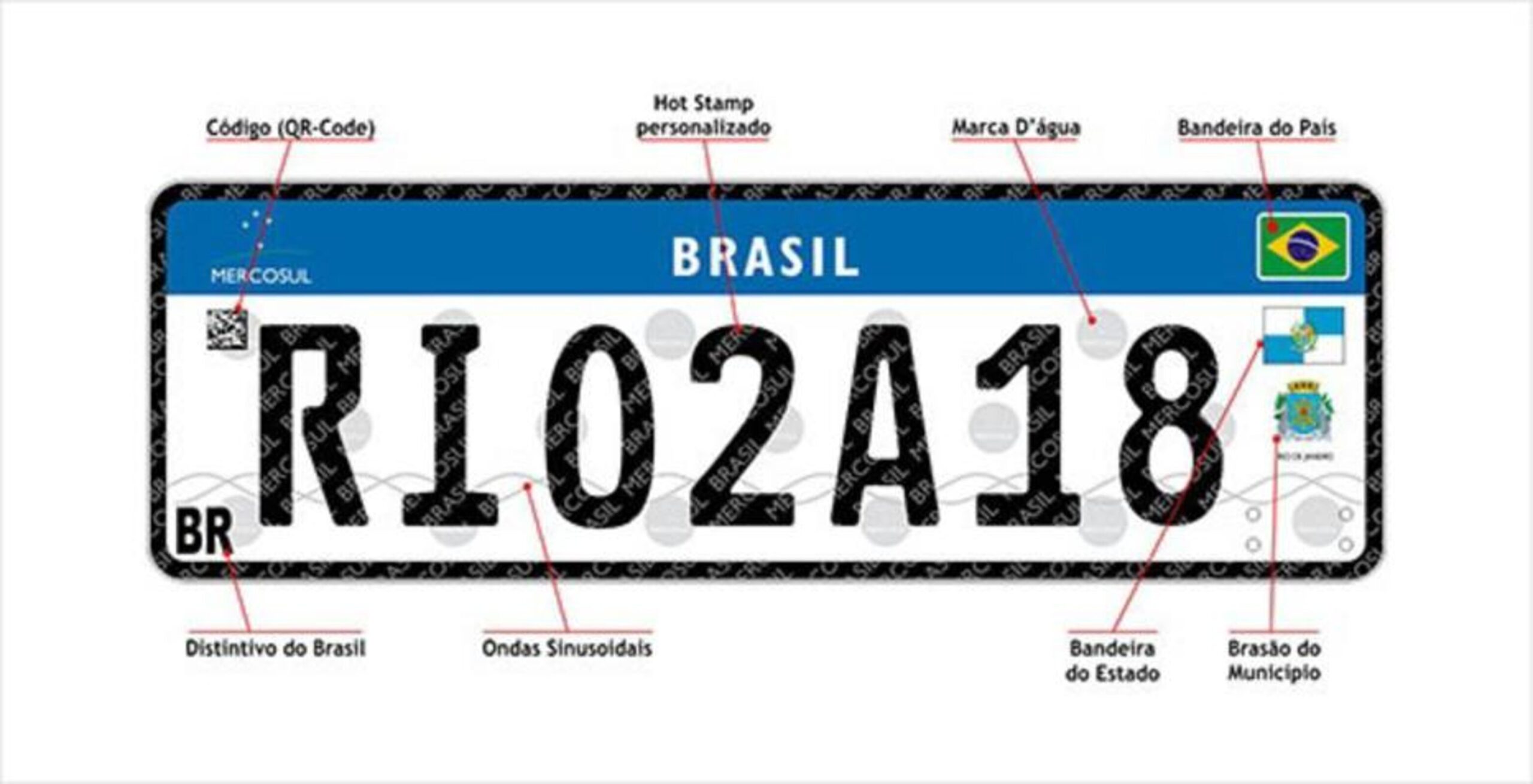 Projeto de nova placa: RJ já tentou incluir bandeira do estado, mas mudança foi inviável; entenda