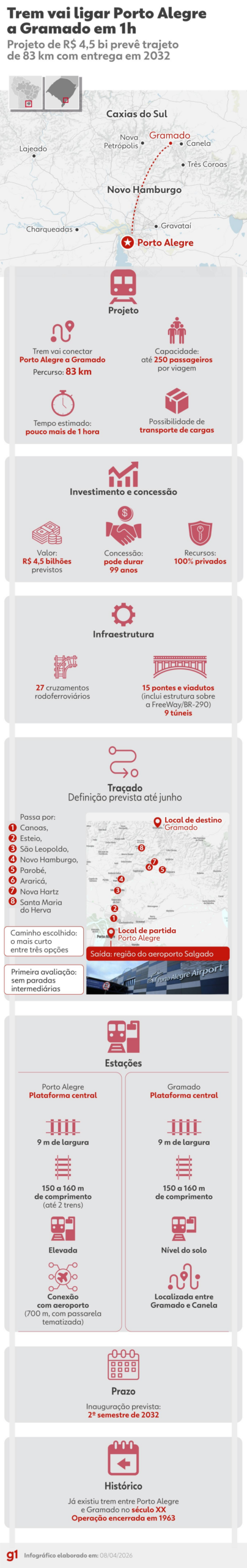 INFOGRÁFICO: Como deve funcionar o trem que ligará Porto Alegre a Gramado
